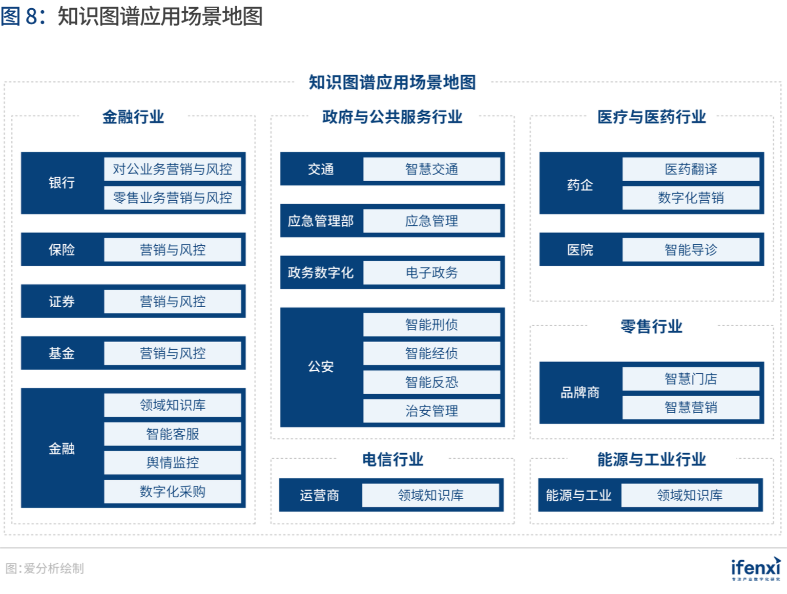 爱分析·中国知识图谱应用趋势报告