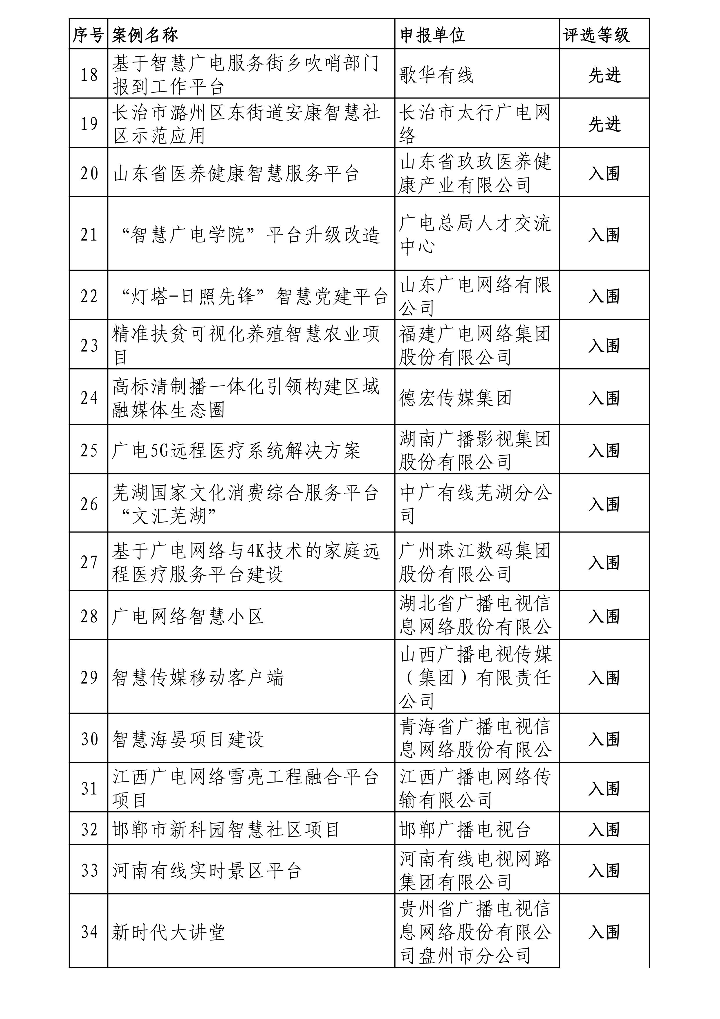 多家省网广电5G等项目入列！广电总局公示141个“智慧广电”评选案例