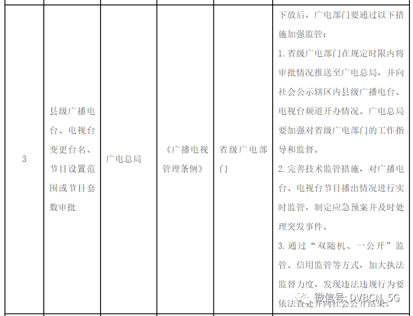 广电总局不再审批县级广播/电视台台名变更、节目套数等