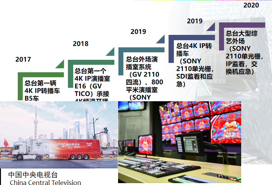 央视总台IP化制播的探索经验