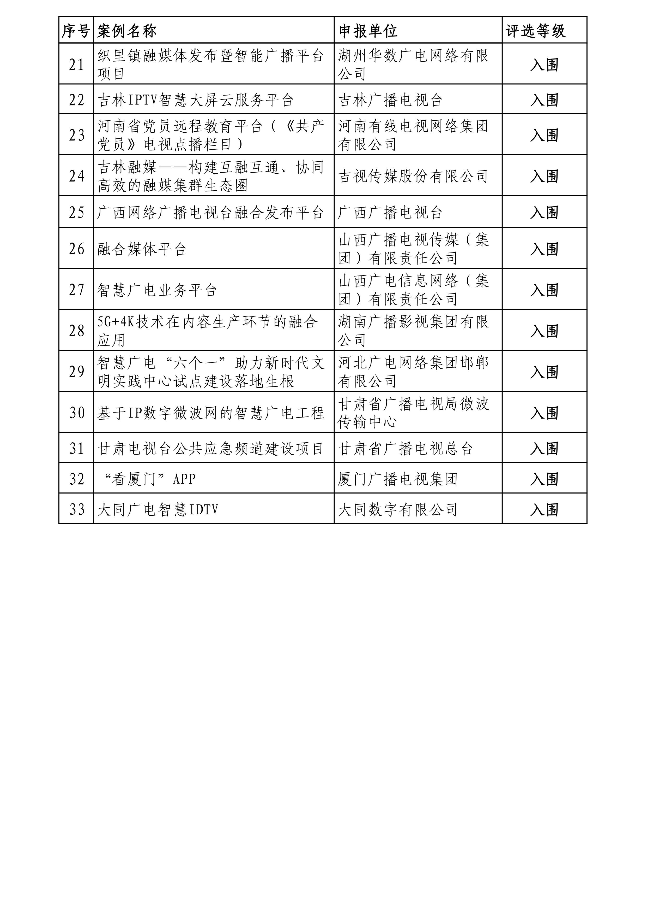 多家省网广电5G等项目入列！广电总局公示141个“智慧广电”评选案例