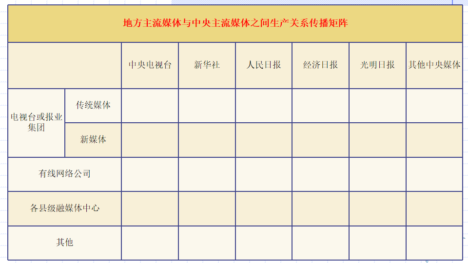 全媒体传播矩阵的顶层设计是推动媒体融合向纵深发展的重要基础——媒体融合系列讨论（一）