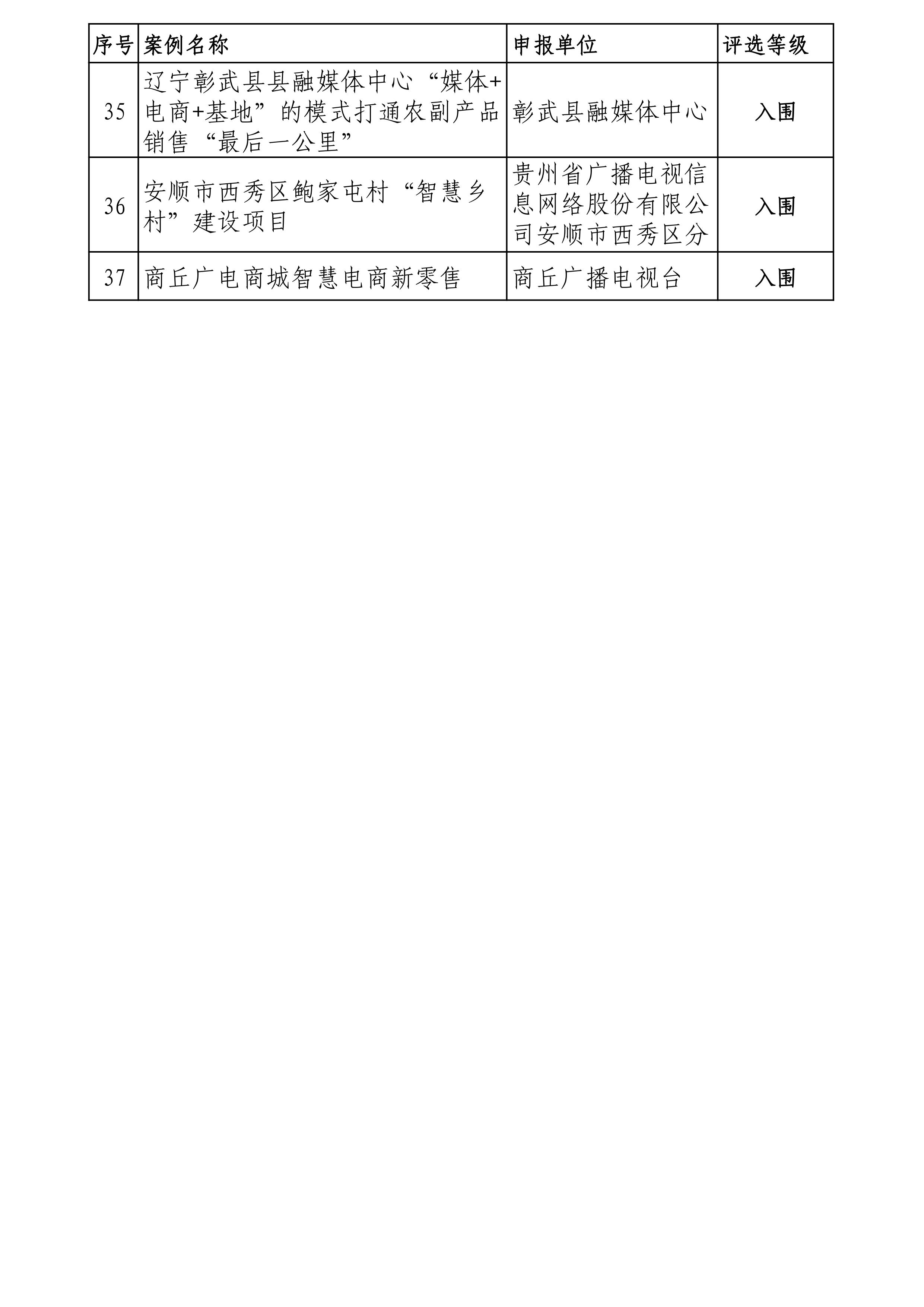 多家省网广电5G等项目入列！广电总局公示141个“智慧广电”评选案例