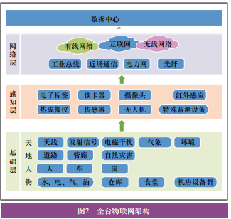 智慧广电发射台网建设研究