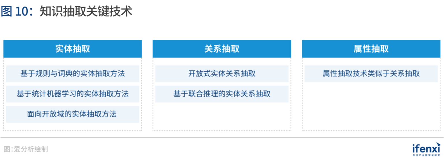 爱分析·中国知识图谱应用趋势报告