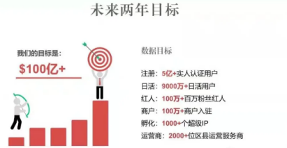 深圳金丰集团投数亿巨资收购‘拍呱呱短视频’加速布局视频行业！