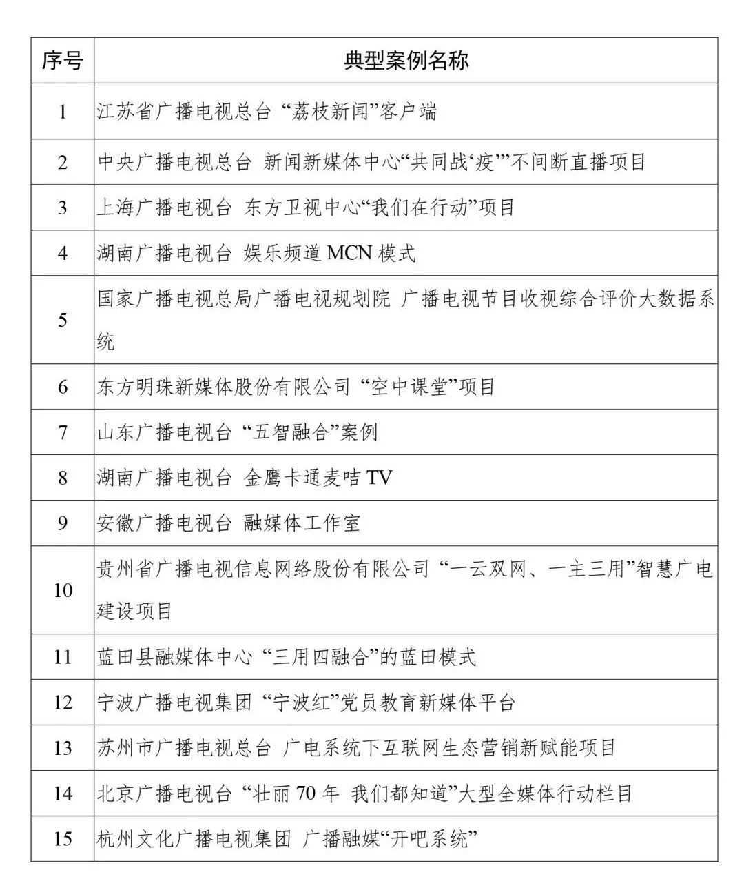 从总局评选的先导单位、典型案例 看广电媒体融合发力方向