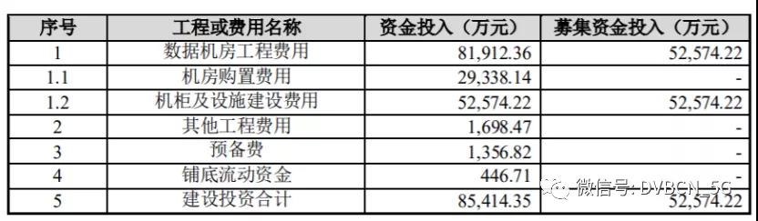 湖北广电网络回应拟18亿募资用于5G工业互联网、IDC、宽带电视等项目情况