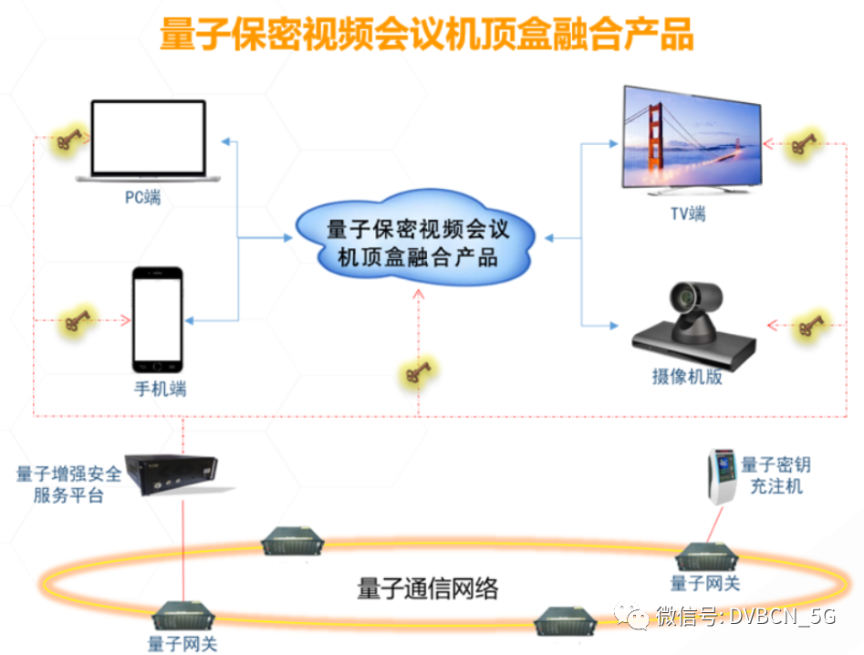 中国有线、中科大广域量子保密通信取突破进展！量子机顶盒将问世?