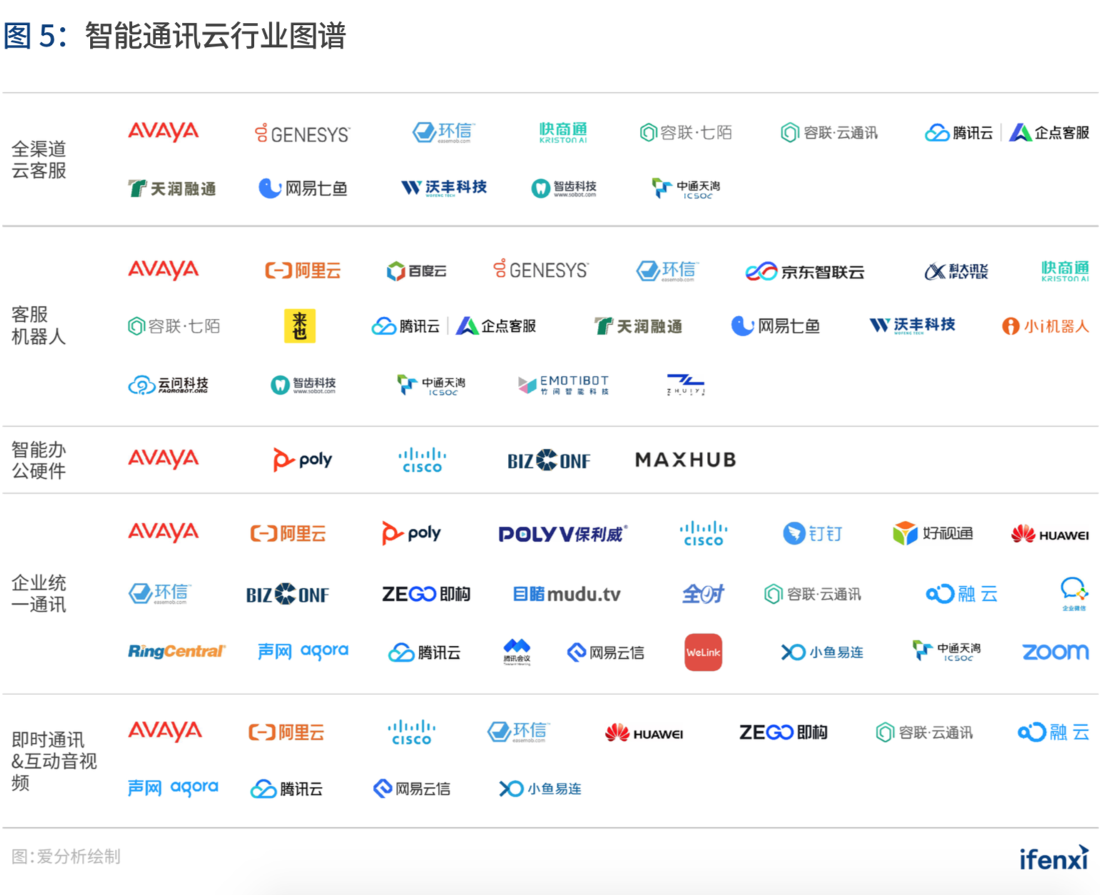 爱分析·中国智能通讯云行业趋势报告