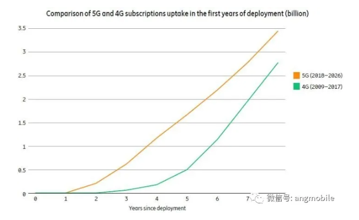 5G重大发布！