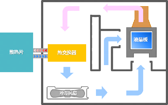 NEC哈勃系列助力潞宝集团打造红色博物馆