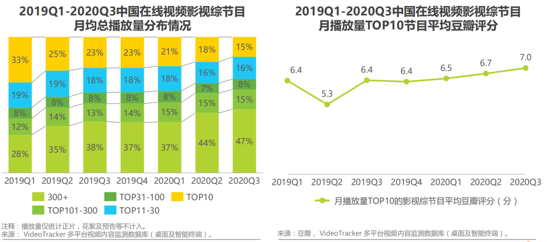 中国视频内容产业链报告（一）：垂直化已成行业大势