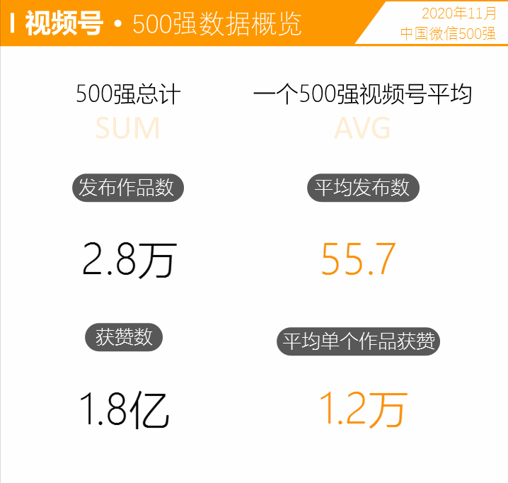 如何运用视频号，掘金微信十亿用户