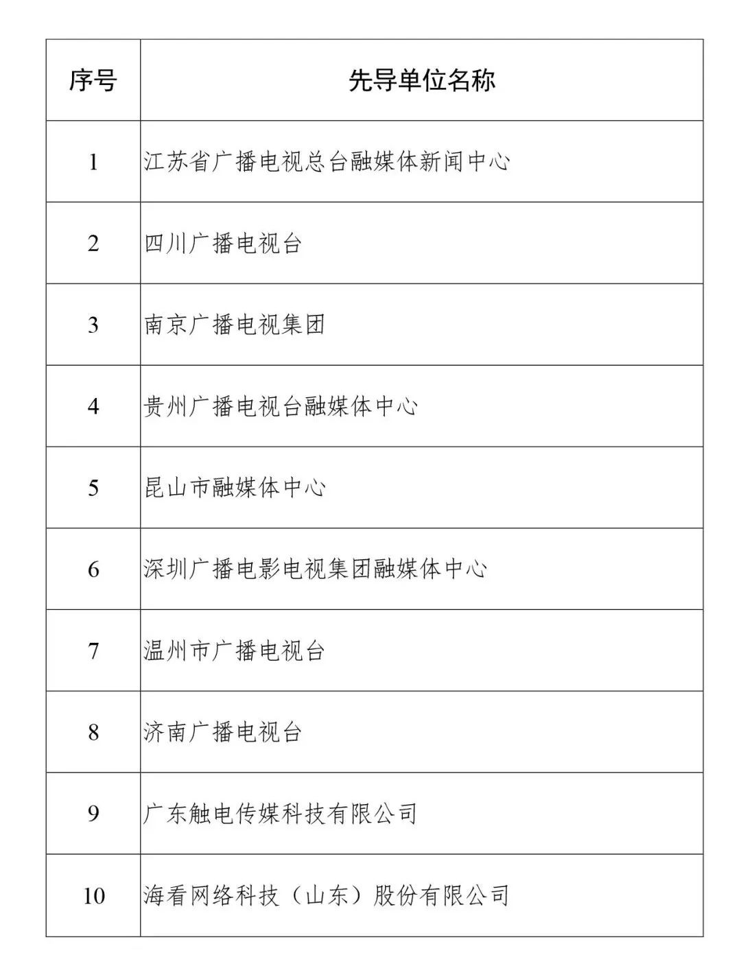 从总局评选的先导单位、典型案例 看广电媒体融合发力方向