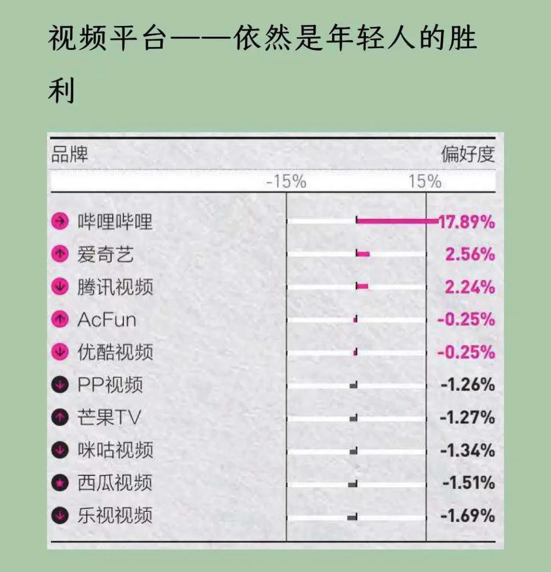 B站+央视 的想象空间