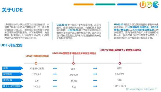 UDE2021国际消费电子及未来生活博览会