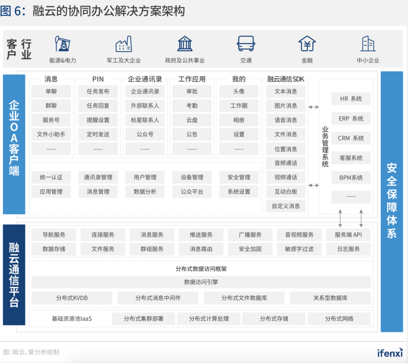 爱分析·中国智能通讯云行业趋势报告