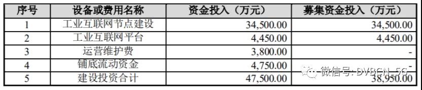 湖北广电网络回应拟18亿募资用于5G工业互联网、IDC、宽带电视等项目情况