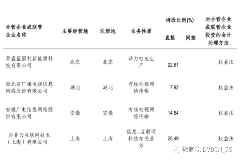 业绩预亏最高22亿，深交所向中信国安发出关注函！