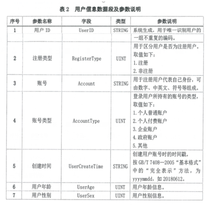 广电总局363号文,限期互联网电视全量用户收视数据对接