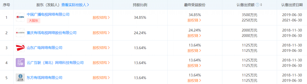 中国有线退出广电5G应用平台运营方中广宽带股东身份