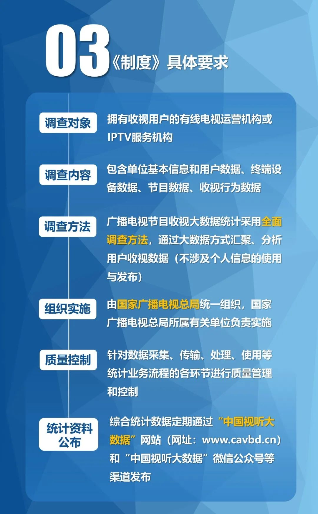 广电总局:《广播电视节目收视大数据统计调查制度》