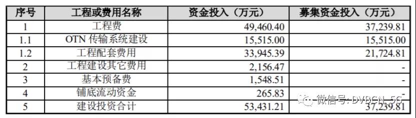 湖北广电网络回应拟18亿募资用于5G工业互联网、IDC、宽带电视等项目情况
