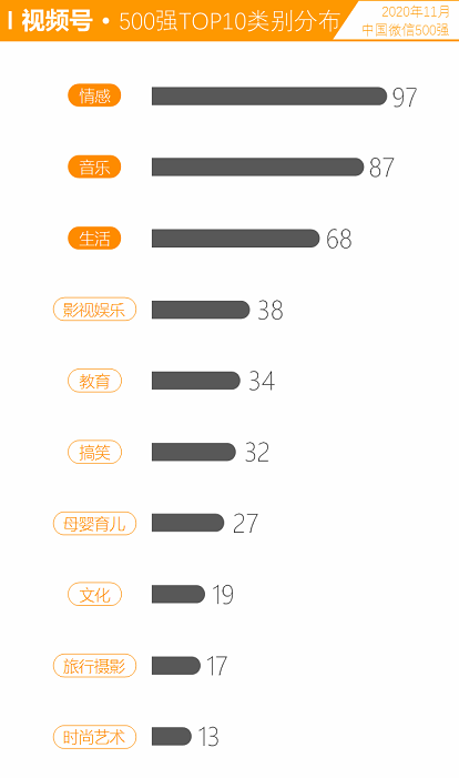 如何运用视频号，掘金微信十亿用户