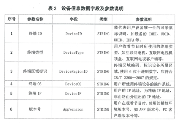 广电总局363号文,限期互联网电视全量用户收视数据对接