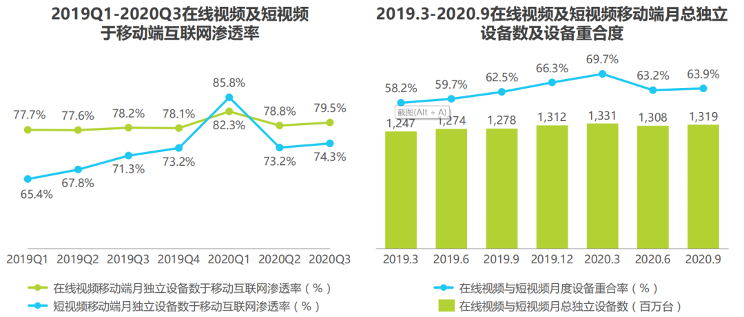 中国视频内容产业链报告（一）：垂直化已成行业大势