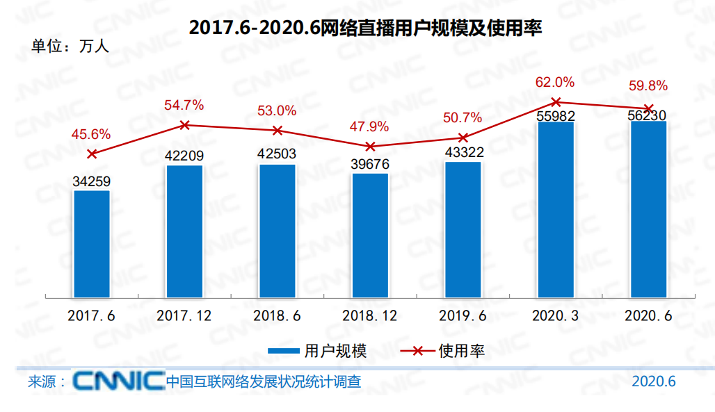 广电总局提九项要求,网络直播的强监管时代真的来了