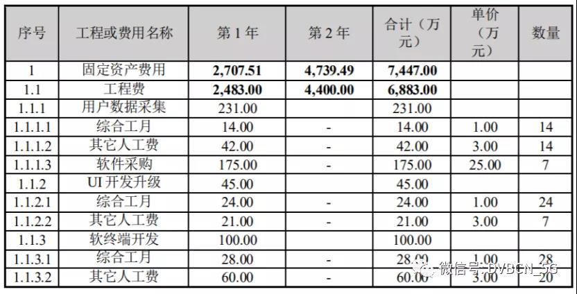 湖北广电网络回应拟18亿募资用于5G工业互联网、IDC、宽带电视等项目情况