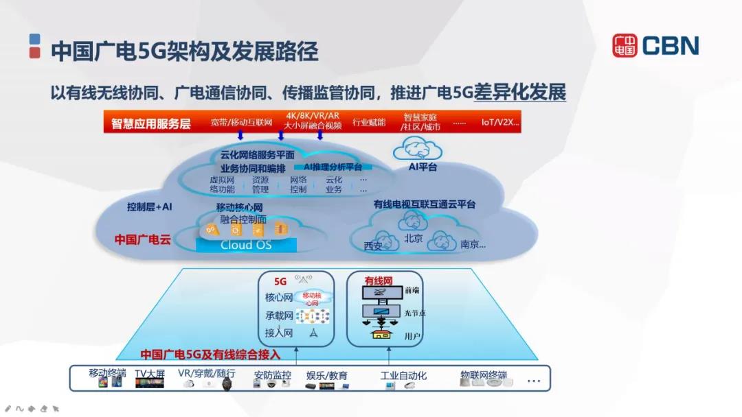 2021的中国广电:三大课题待解
