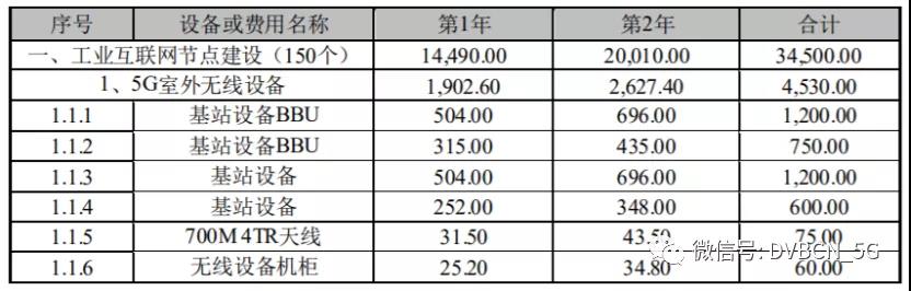 湖北广电网络回应拟18亿募资用于5G工业互联网、IDC、宽带电视等项目情况
