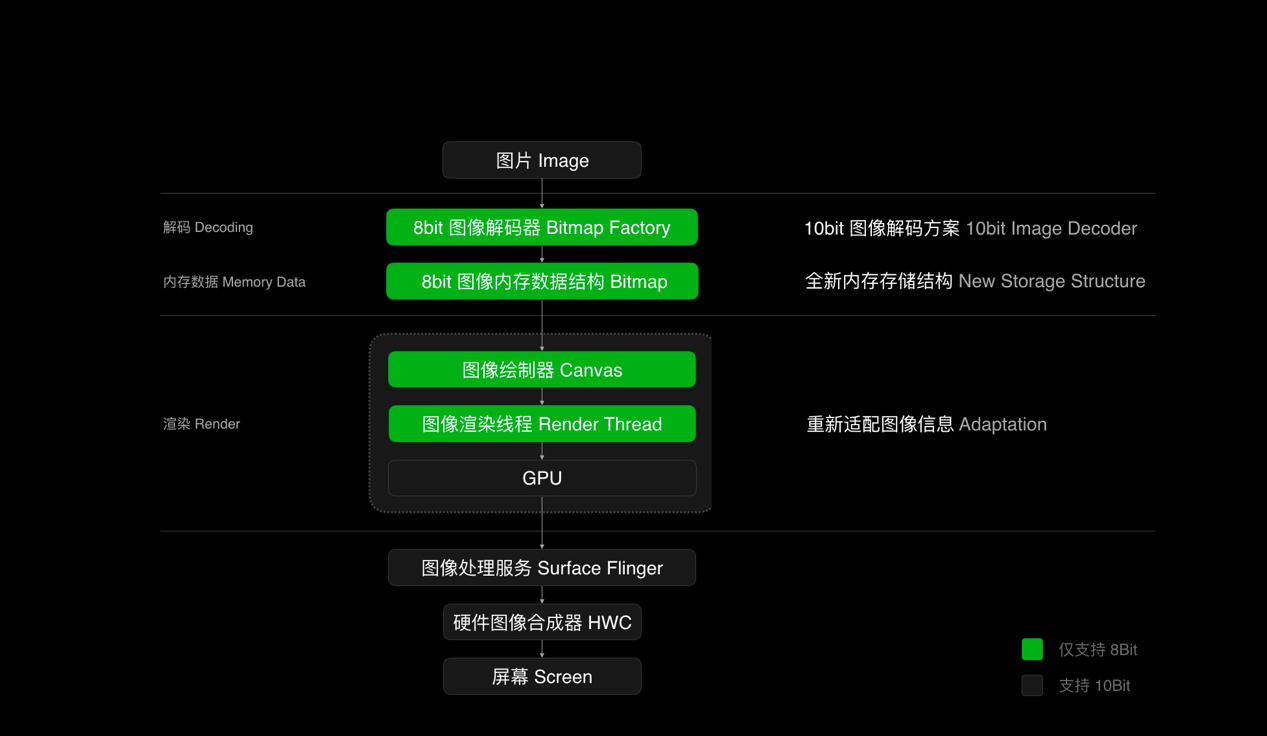 又一黑科技，OPPO发布全链路色彩管理系统，用机体验再次升级