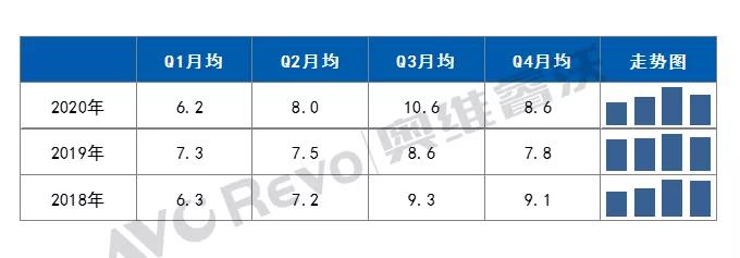 2020年大陆TV整机出口有望突破一亿台 2020年大陆TV整机出口有望突破一亿台