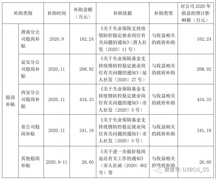陕西广电网络获得政府补助1388万元，将影响到年度损益