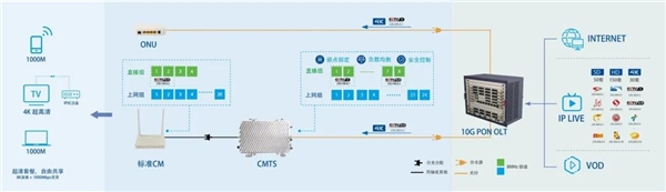 鼎点视讯——5G广电网络改造的先锋军