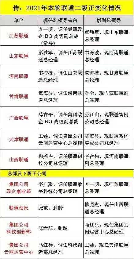 全国广电最新一轮高层人事调整