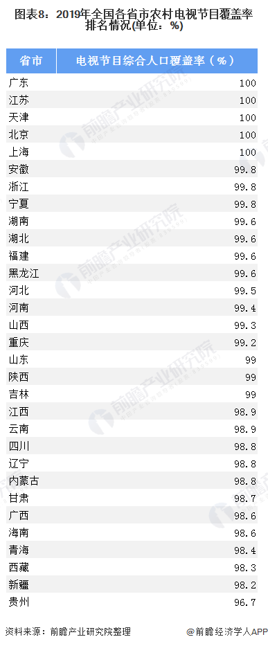 十张图了解2020年中国广播电视行业发展现状分析