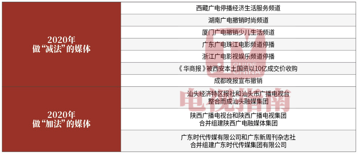 《2020年媒体融合调研报告》重磅发布