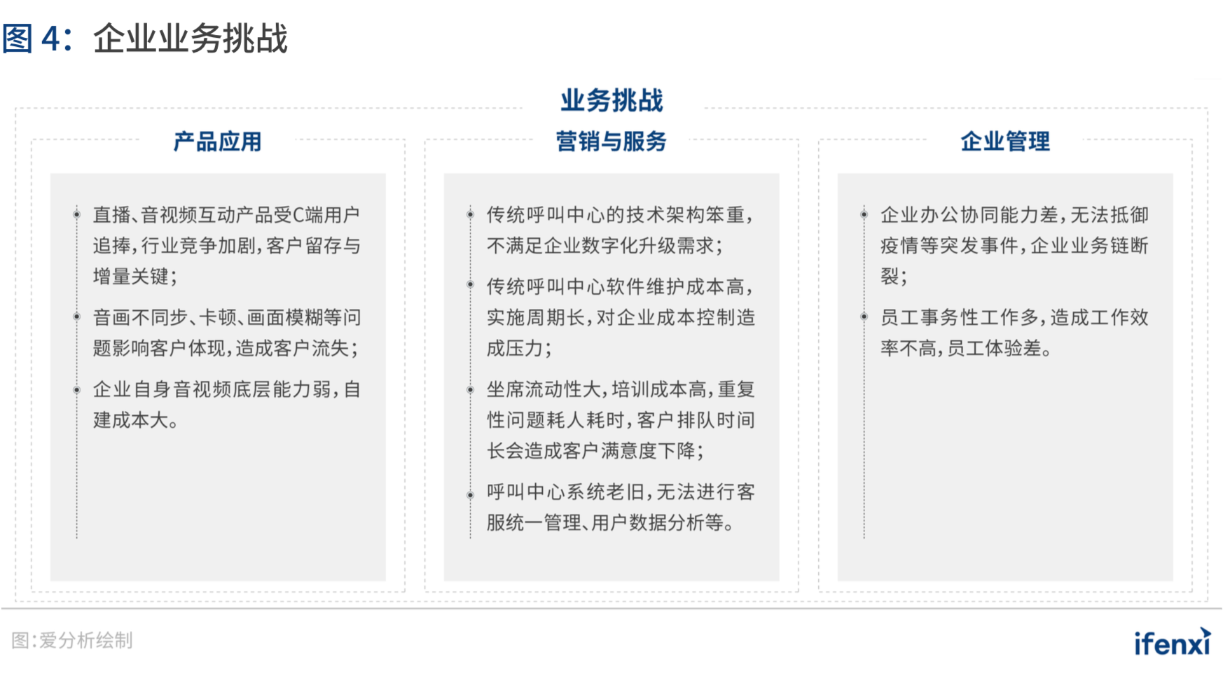 爱分析·中国智能通讯云行业趋势报告