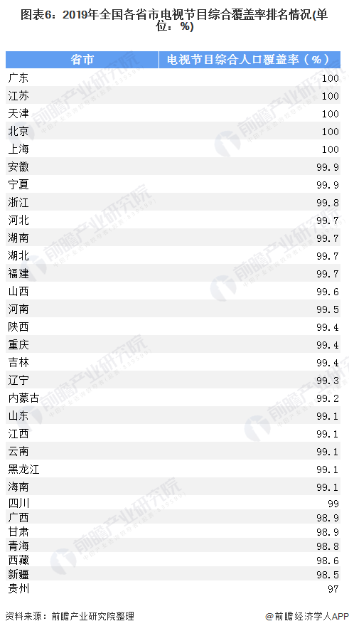 十张图了解2020年中国广播电视行业发展现状分析