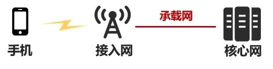 广电的700M网络,怎样共建共享?