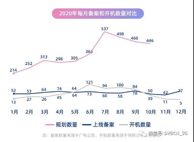 2020年优酷网络电影OTT用户占比31.5%，多元化分账模式成新趋势