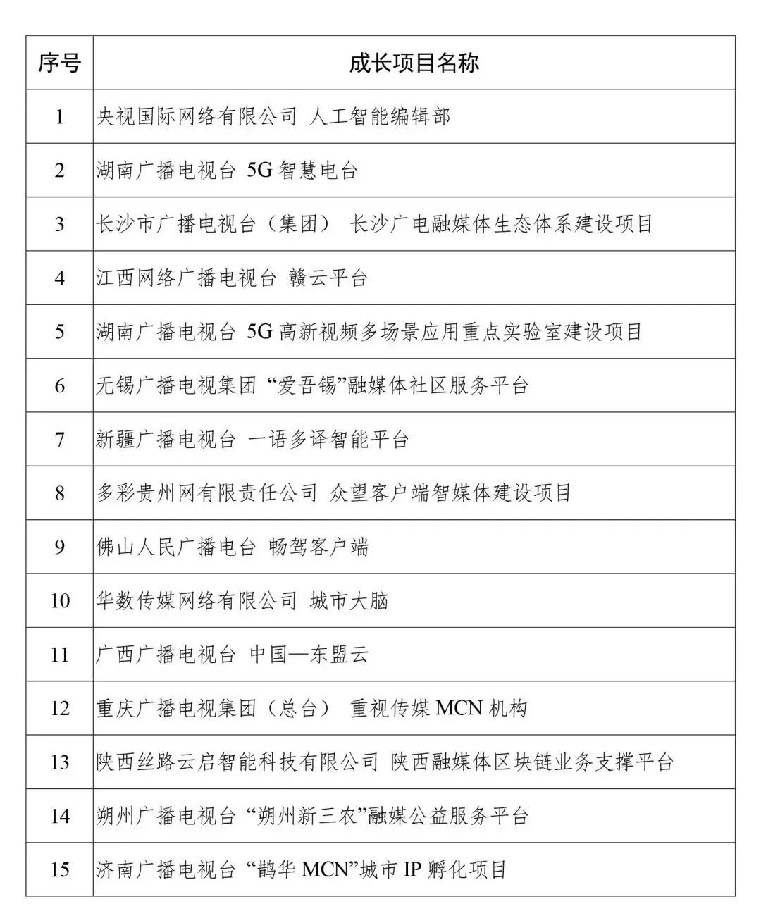 从总局评选的先导单位、典型案例 看广电媒体融合发力方向