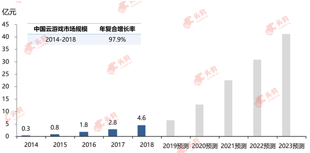 智能电视产业年度总结:尺寸更大、内容升级、市场重启、用户回归 智能电视产业年度总结:尺寸更大、内容升级、市场重启、用户回归