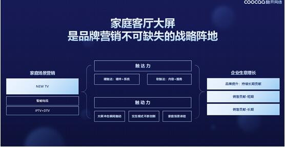酷开网络亮相第27届中国国际广告节，家庭场景成就品牌营销