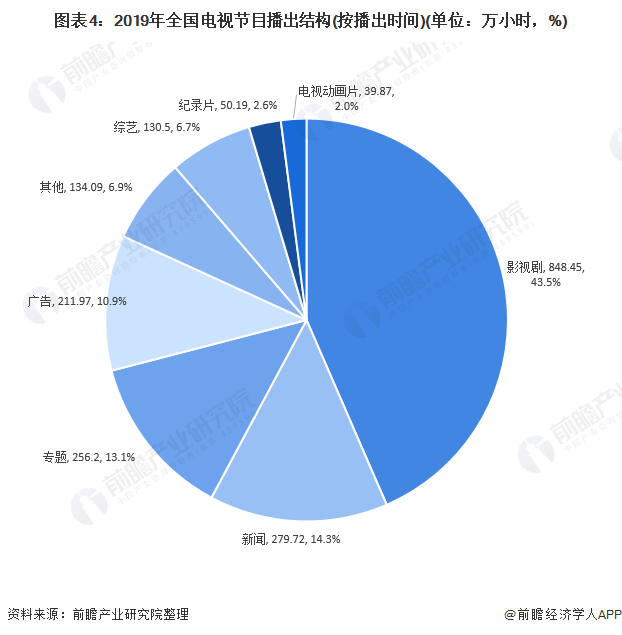 十张图了解2020年中国广播电视行业发展现状分析